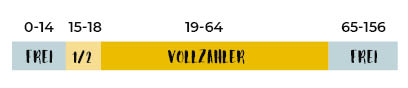 Moshair Ticket Preisstruktur